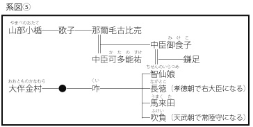 系図